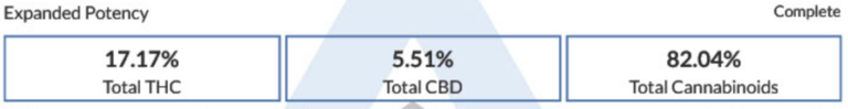 papaya punch strain vape lab results